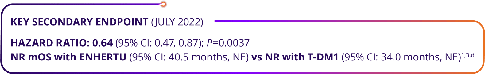 At the July 2022 primary endpoint analysis, median progression-free survival was not reached with ENHERTU versus not reached with T-DM1.