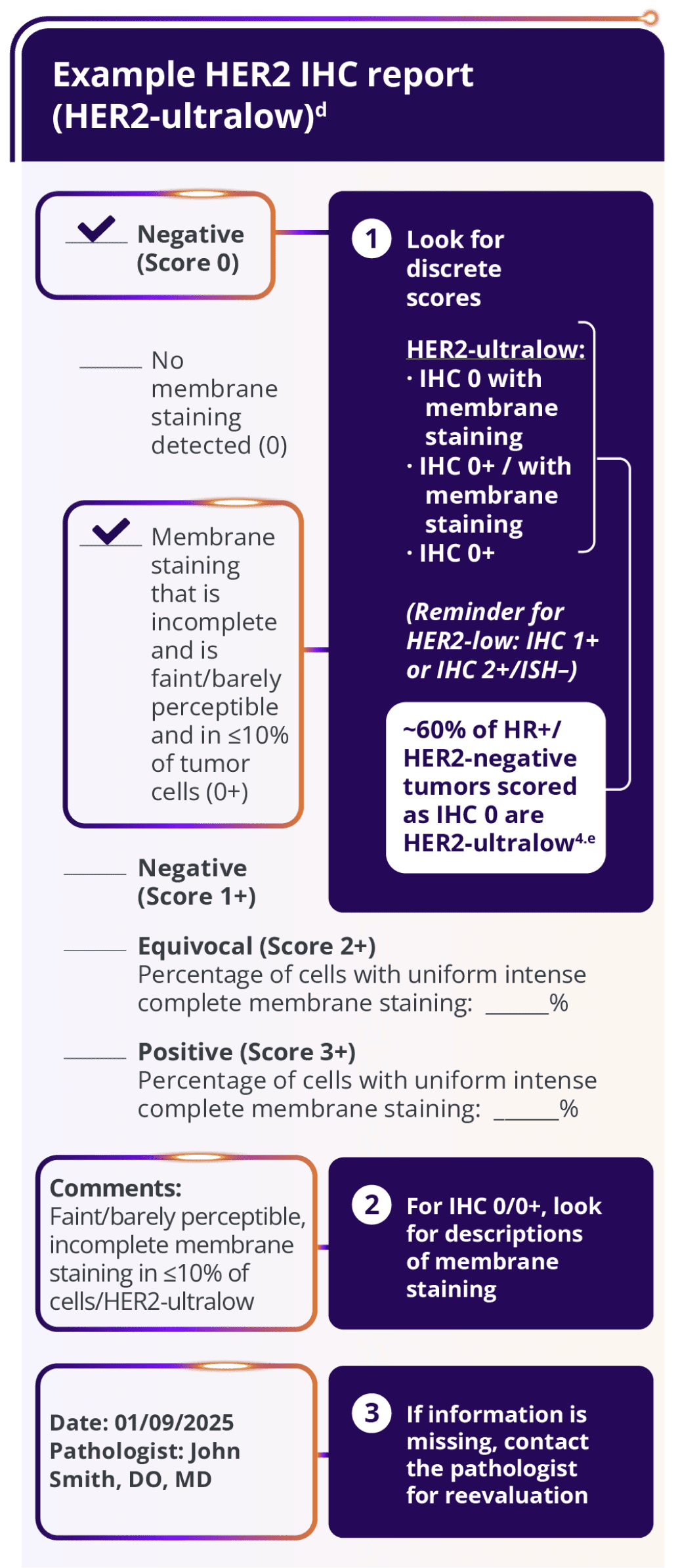 Bar chart depicting 62.6% ORR with ENHERTU and 34.4% ORR with chemotherapy in the overall study population, which included patients with HR+/HER2-low (IHC 1+ or IHC 2+/ISH–) or HER2-ultralow (IHC 0 with membrane staining) mBC