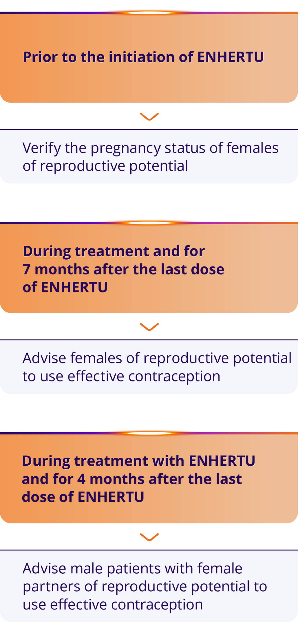 Dose modifications for LVEF by severity